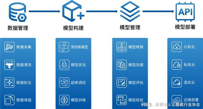 ai模型部署