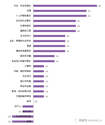 ai 艺术行业动态分析怎么写