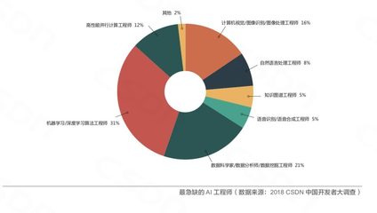 ai行业现状