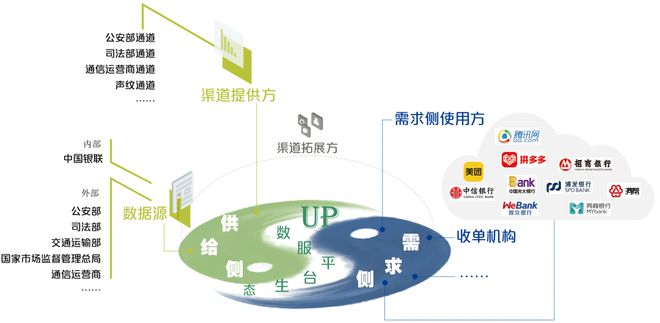 数字化资料整理
