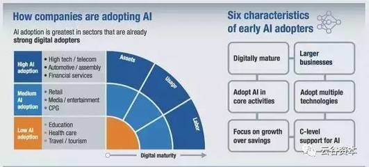 ai+行业