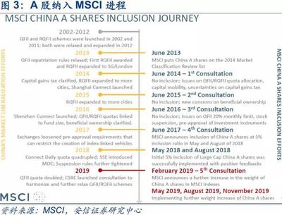 midjourney 提示词 越靠前权重越高吗