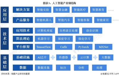 ai相关产业链股票有哪些