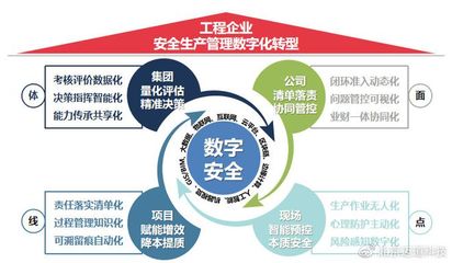 数字化怎么做