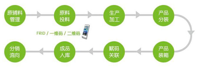 藏品数字化管理名词解释