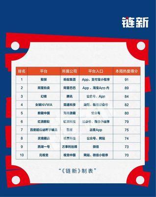 数字藏品平台排名