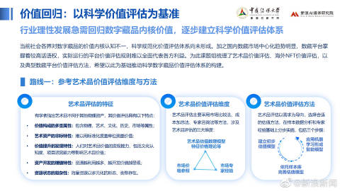 数字藏品价值评估