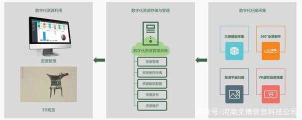 藏品数字化管理
