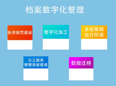 数字化资料归档是哪个专业学的