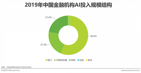ai行业研究报告