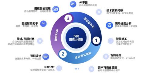 ai行业现状卷吗