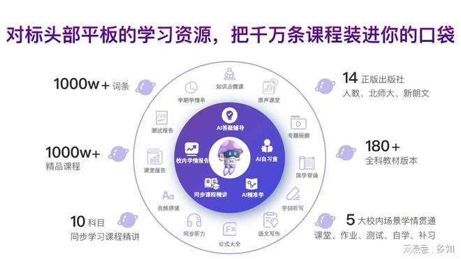ai词条