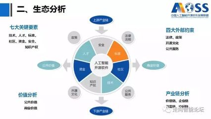ai 创作政策解读怎么写