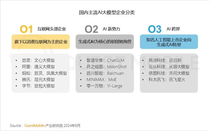 ai行业报告
