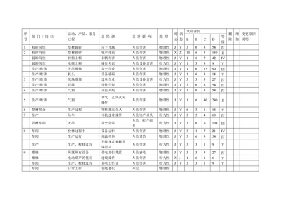 手作材料清单怎么做