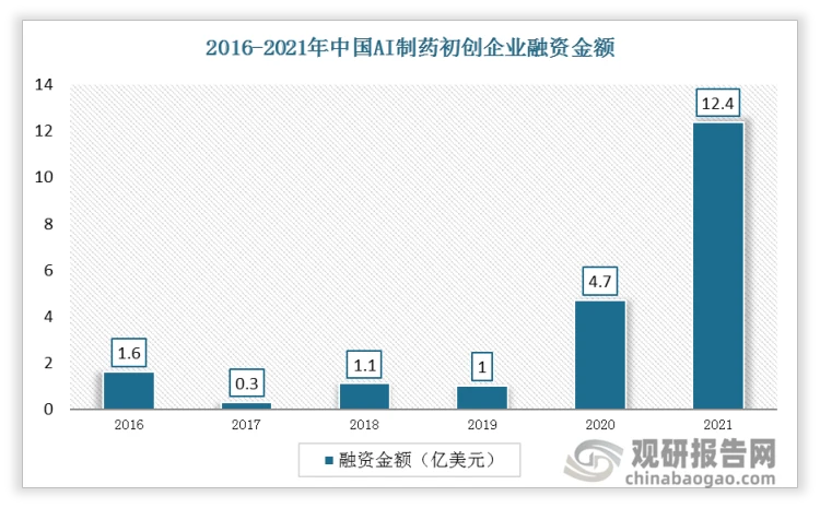 ai行业发展前景怎么样