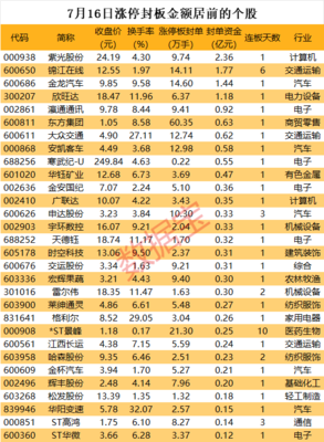ai行业龙头股票