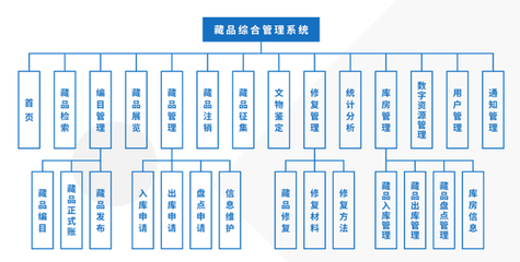 藏品数字化综合管理系统