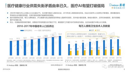 ai行业现状分析