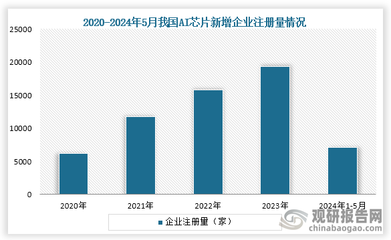 ai行业发展报告