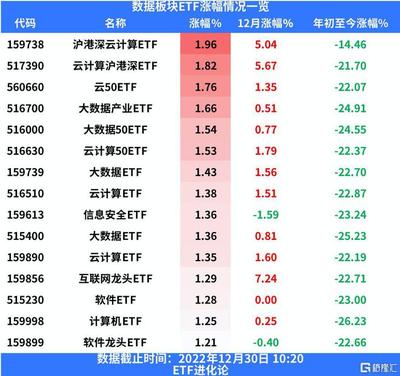 数字藏品有哪些种类名称