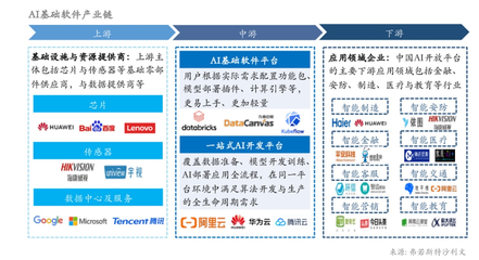 ai相关产业链