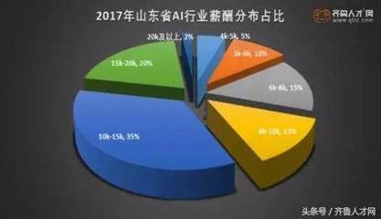 ai相关行业