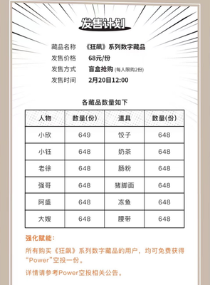 数字藏品有哪些种类