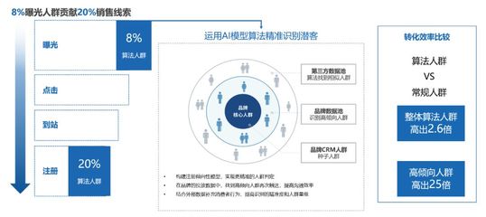 ai模型算法
