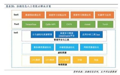 ai行业发展的部门分工