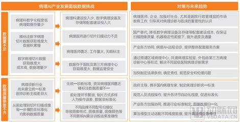 ai行业发展现状