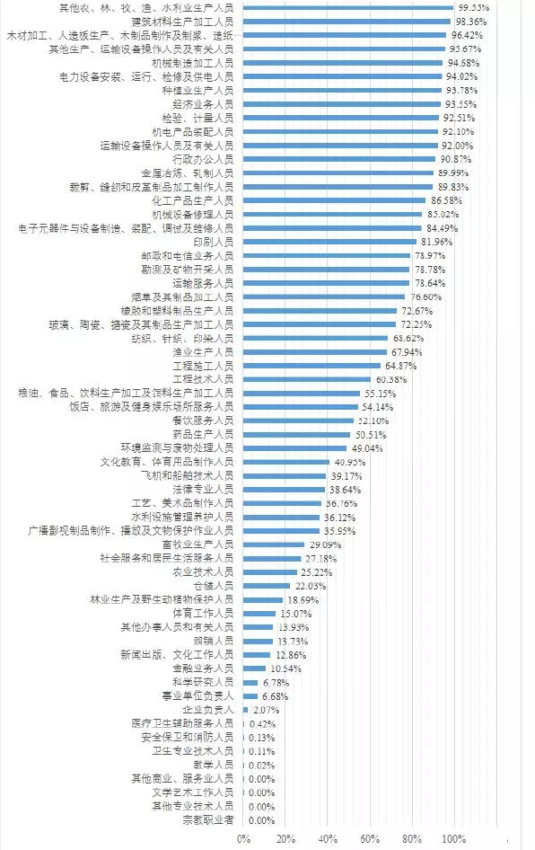 ai行业的就业方向