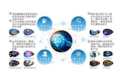 数字化资料