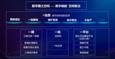 数字化资源