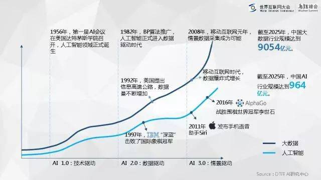 ai行业发展现状怎么写