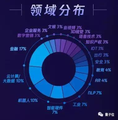 ai行业趋势